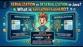 what is Serialization vs Deserialization in Java serialVersionUID Serializable vs Externalizable