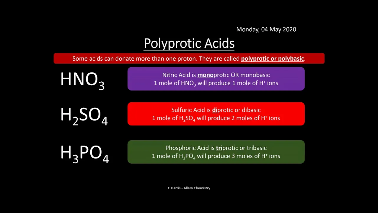OCR A 5.1.3 Acids, Bases and Buffers REVISION