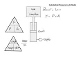 Calculating the pressure in a cylinder