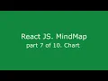 React JS create App Part 7 of 10 Chart