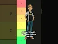 Adrien s Family Akumatizations Tier List