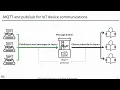 Ingesting Data by Batch vs Streaming with AWS Services