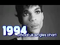 Lagu Top Songs of 1994 | #1s Official UK Singles Chart