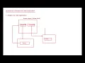 Lecture-3 Procedure to Develop Your First Web Application in Java and Deploy it on Apache Tomcat