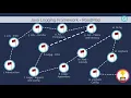 Java logging framework tutorial 2019