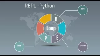 6 REPL Read Evaluate Print and Loop back to read Python