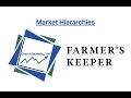 How is Grain Bought and Sold in Grain Markets