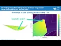 On Finding Time-efficient Trajectories for Fixed-wing Aircraft using Multiple Radii Dubins Paths