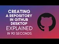 How To Create Repository In Github Desktop In 2024