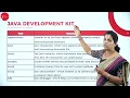 DAY 03 III SEM B C A OBJECT ORIENTED PROGRAMMING WITH JAVA JAVA EVOLUTION L3