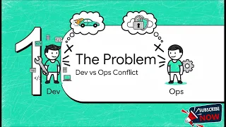 DevOps in 100 Seconds But We Needed 6 Minutes to Explain