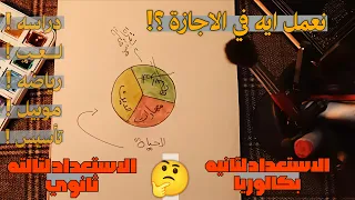 تعمل ايه في اجازه ثانيه بكالوريا و تالته ثانوي   علشان تطلع بأكبر استفاده من الاجازه     دندنها