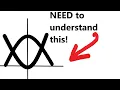 A Level Physics Simple Harmonic Motion and energy graphs