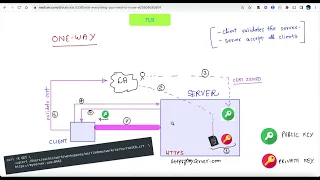 MTLS - Mutual TLS Everything you need to know