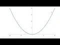Basics of Mathematica 3 - Commands