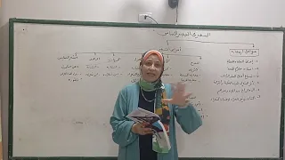 أغراض الشعر العباسي عوامل ازدهار الشعر وأغراضه الصف الثاني الثانوي ترم أول قناة الياسمين 
