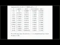 14 - Explicit Euler Method Examples