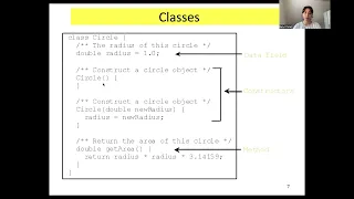 Java OOP Basics Understanding Classes and Objects - Part 1