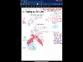 CREATION OF AVL TREES FULL CONCEPT AND DRY RUN