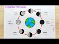Moon phase drawing step by step Moon phase diagram drawing How to draw phases of the moon