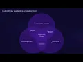 Sakher Altoun Vision for Modernizing the U S Department of Transportation
