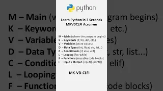 Python Basics The Best Way to Learn Python Programming 2025 in Just 3 Seconds