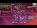 Insert into queue queue insertion program in c enqueue in queue Part 8
