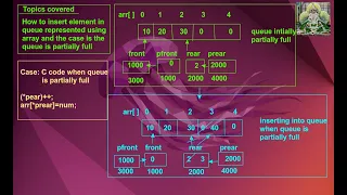 Insert into queue queue insertion program in c enqueue in queue Part 8