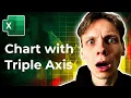 How to Create a Chart with Triple Axis in Excel 2026 Easy Guide