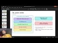 Inside AI Coding Agents Understanding the Model and the Harness - Part 2