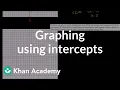 Graphing Using Intercepts