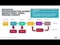 SPP Generation Interconnection Queue Process and Current Backlog