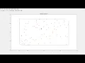 Agent Based Evacuation Model MATLAB