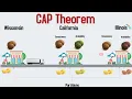 CAP theorem - Eventual and Strong consistency