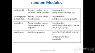 Python Module Part 2 Python random module and its functions