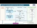 Oregon K 12 Funding System in 10 Minutes