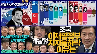 김어준의 겸손은힘들다 뉴스공장 2026년 9월 7일 월요일 [박현광, 여론조사, 조국, 홍사훈X주진우X이재석X조국, 겸손NSC, 이선민X정재훈X최명기]