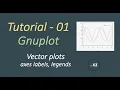 GNUPLOT Basic Tutorial 01 Plotting functions Vector plotting legends axes labels