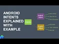 Explicit Intent example along with data passing Android Tutorials AndroIndian