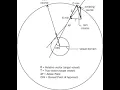 RADAR PLOTTING Part 5