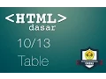 Basic HTML Tables