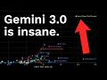 Lagu Gemini 3.0 just destroyed all AI models… it’s insane