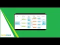 WordCount Mapreduce program implementaion in Eclipse DataEdge Systems Inc