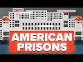 The State of American Prison System