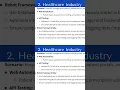 What how to use Robot framework in Healthcare industry