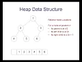 Intermediate Java Programming - Java Collection Framework Part 5