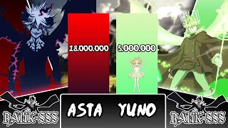 asta vs yuno power level all transforms 