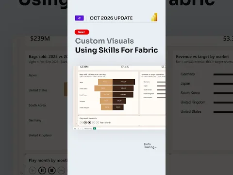 Claude can build the whole Power BI report for you including custom visuals! 🚀 October 2026 Update