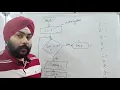 Module 3 4 - Programming in C
