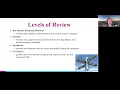 Navigating the IRB Submission Process December 3 2025